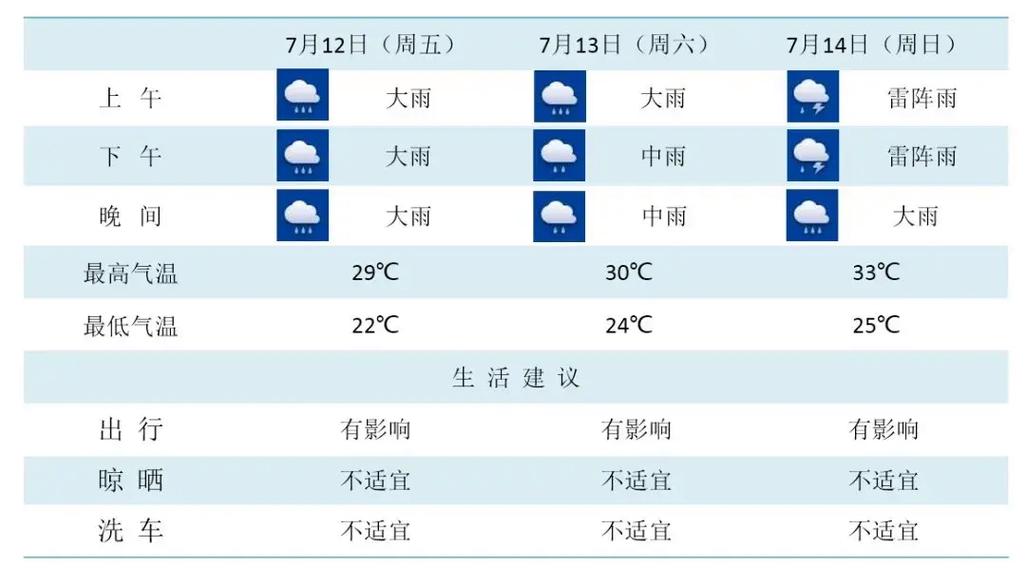 成都市浦江天气预报，成都市蒲江县气象台今天天气情况？  第6张