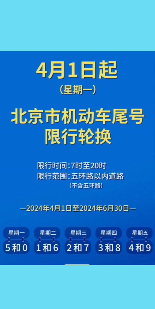 2023年4月份限行尾号，21年3月限号？  第2张