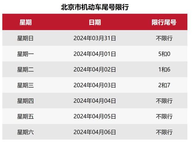 2023年4月份限行尾号，21年3月限号？  第6张