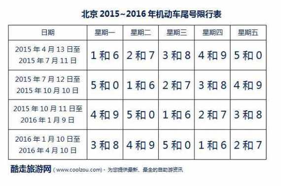北京车辆限号查询？北京车辆限号查询官方网站查询？  第2张
