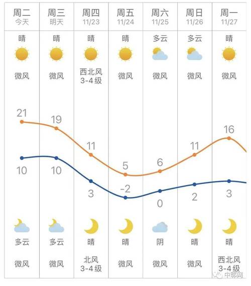 曹县分小时天气预报，曹县天气预报?？  第4张