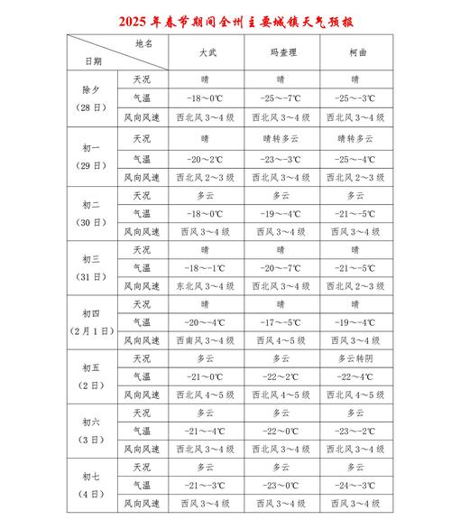 曹县分小时天气预报，曹县天气预报?？  第6张