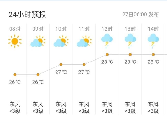 绥宁十五天天气预报，绥宁十五天天气预报最新？  第1张