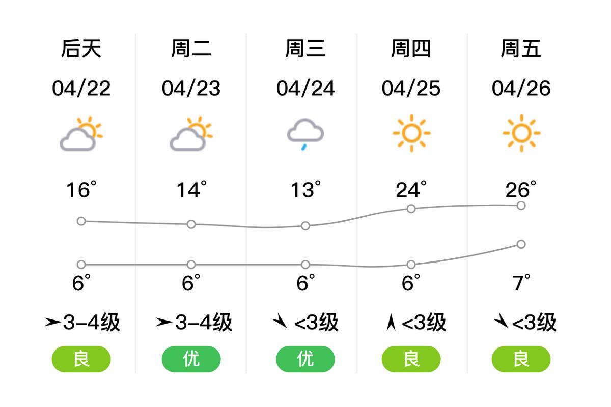 绥宁十五天天气预报，绥宁十五天天气预报最新？  第5张