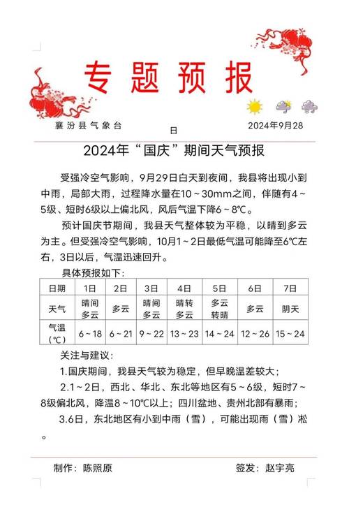 寿阳二十天天气预报，寿阳30天天气预报  第2张