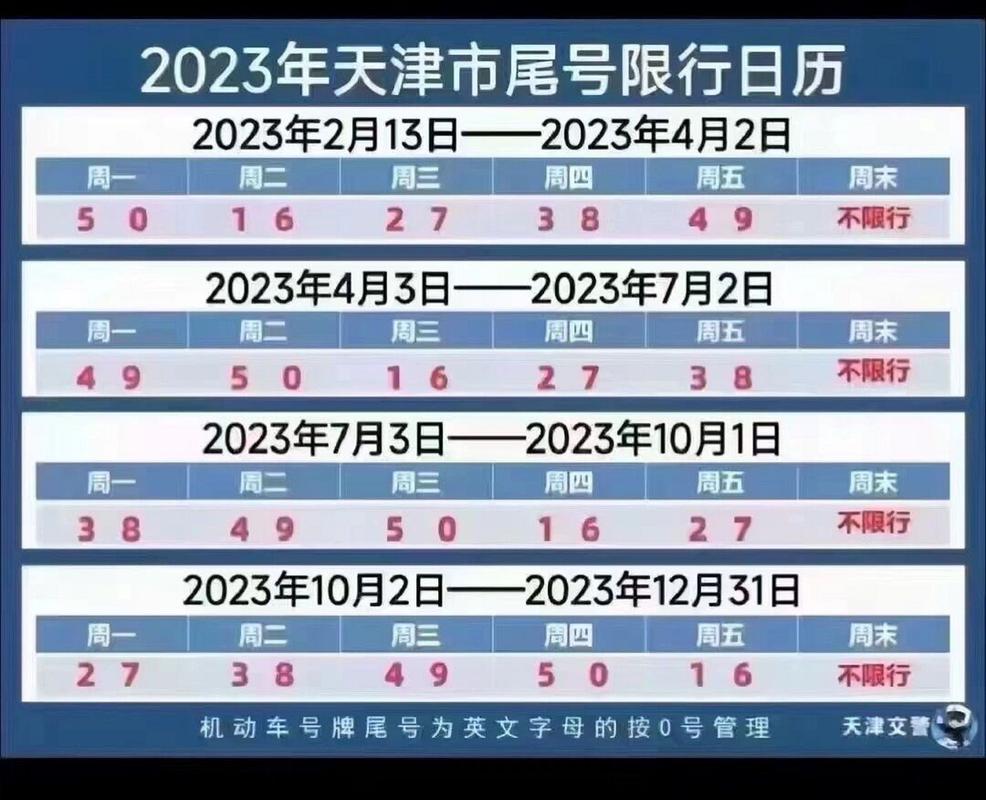 北京车限号2023年5月，2021年3月北京小汽车限号？  第2张