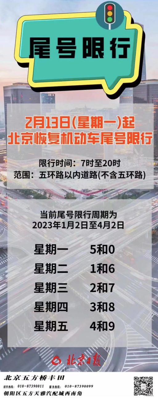 北京车限号2023年5月，2021年3月北京小汽车限号？  第3张