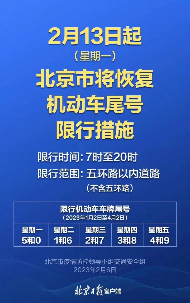 北京车限号2023年5月，2021年3月北京小汽车限号？  第5张