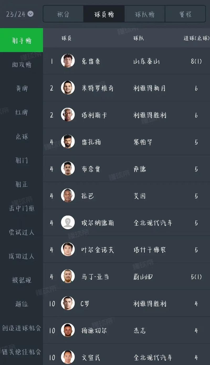 中国第一杀手排名榜，全国第一杀手  第3张