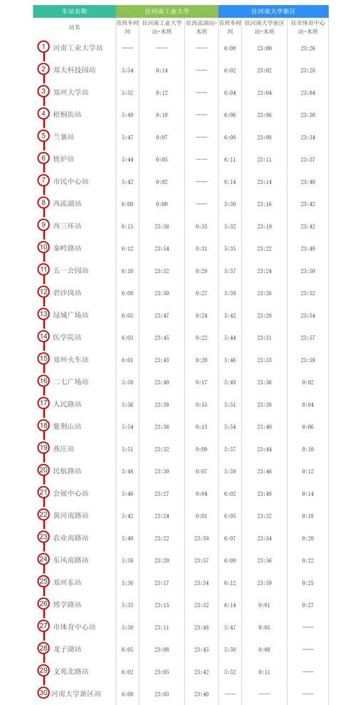 郑州地铁最新通知？郑州 地铁 最新？  第3张