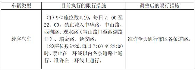 周四限号，周四限号多少  第1张