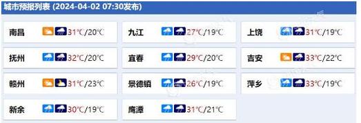 江西余干县天气预报？江西余干天气预报15天气？  第1张
