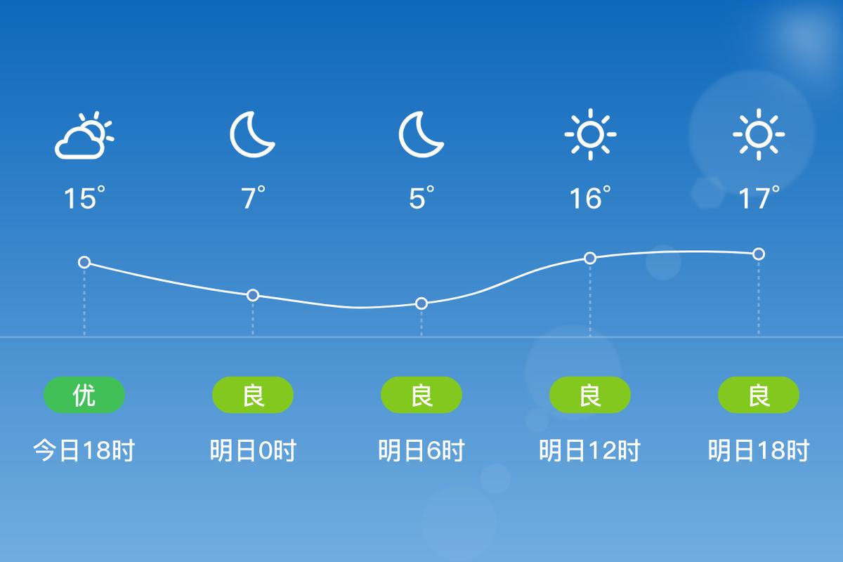 江西余干县天气预报？江西余干天气预报15天气？  第3张
