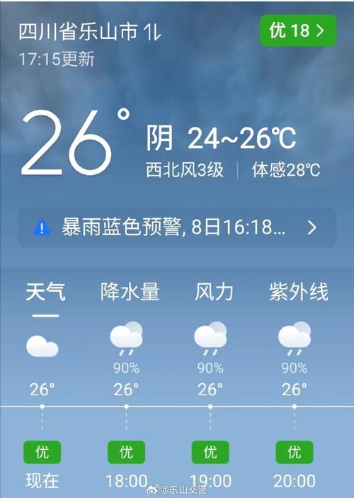 江西余干县天气预报？江西余干天气预报15天气？  第5张