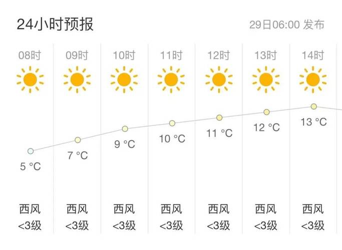 江西余干县天气预报？江西余干天气预报15天气？  第6张