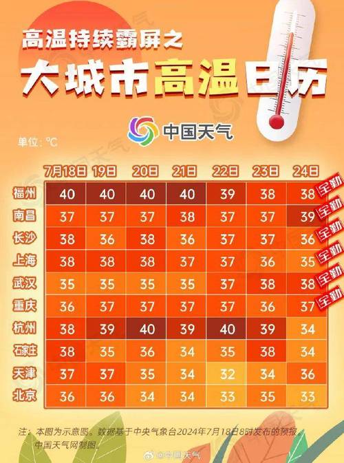 杭州10月天气查询，杭州10月天气查询表  第2张