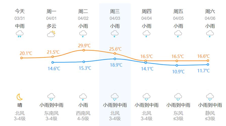 杭州10月天气查询，杭州10月天气查询表  第5张