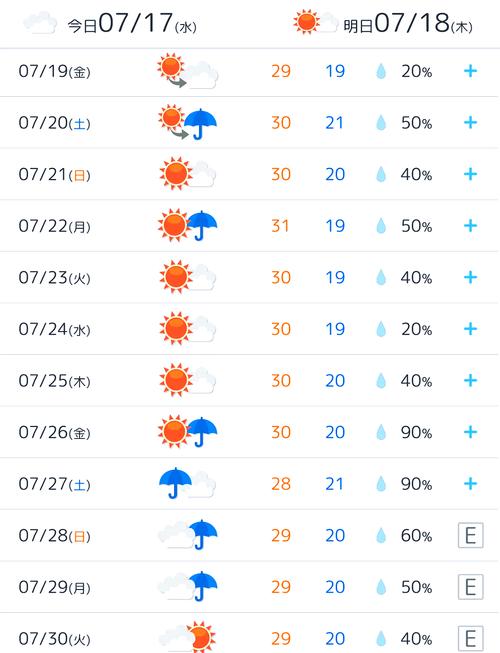 东京天气预报雅虎？东京气象预报？  第3张