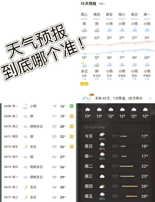 东京天气预报雅虎？东京气象预报？  第4张