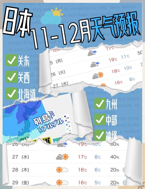 东京天气预报雅虎？东京气象预报？  第5张