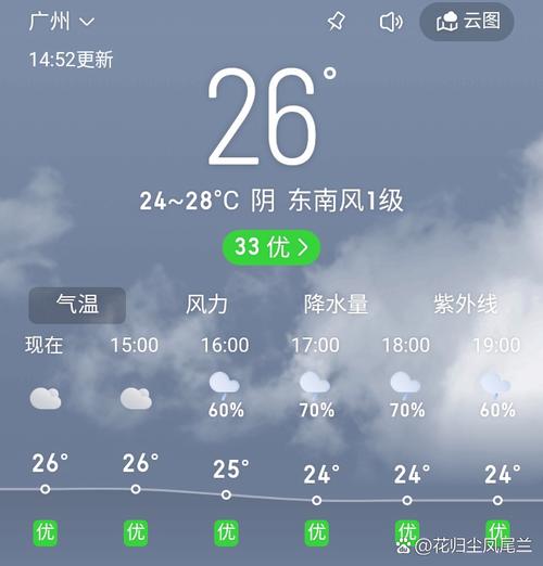 东京天气预报雅虎？东京气象预报？  第6张
