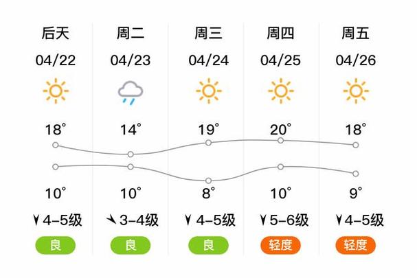 葫芦岛十月份的天气，辽宁葫芦岛10月份的天气？  第1张