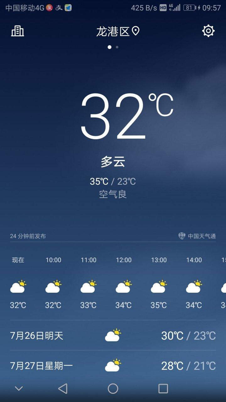 葫芦岛十月份的天气，辽宁葫芦岛10月份的天气？  第4张