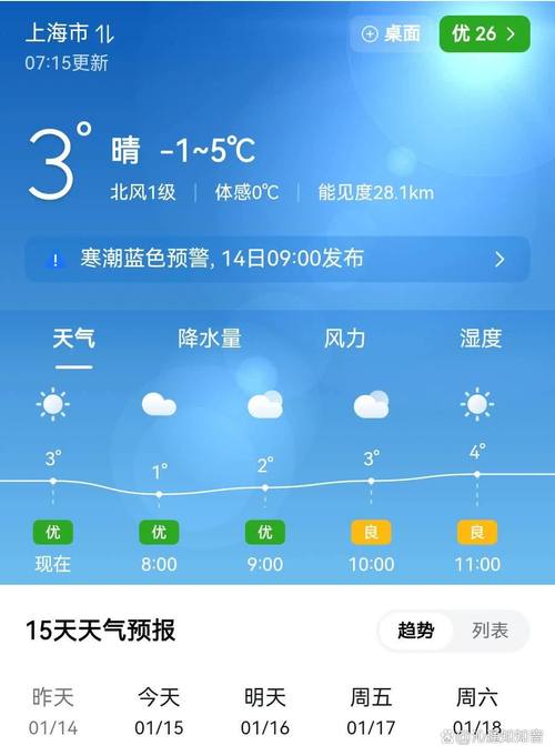 崇明天气今天下雨吗，崇明天气今天下雨吗几点？  第1张
