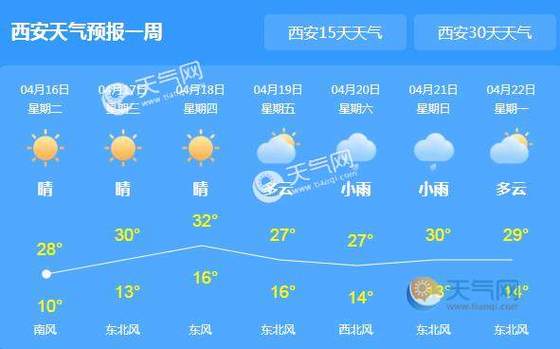 崇明天气今天下雨吗，崇明天气今天下雨吗几点？  第4张