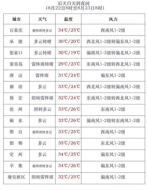临西每小时天气预报？河北省邢台市临西县明天天气预报？  第1张