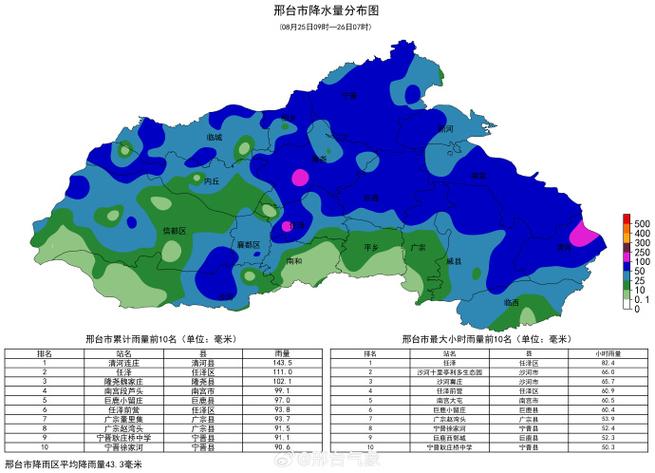 临西每小时天气预报？河北省邢台市临西县明天天气预报？  第6张