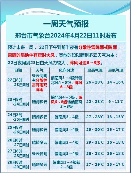 临西每小时天气预报？河北省邢台市临西县明天天气预报？  第5张