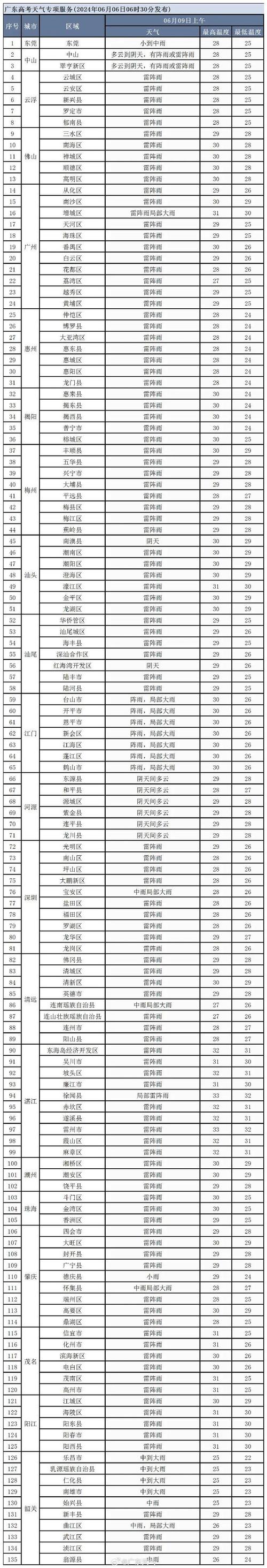浮梁天气预报40天，浮梁天气预报一周？  第1张