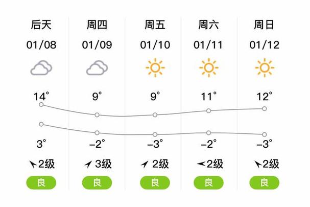 浮梁天气预报40天，浮梁天气预报一周？  第2张