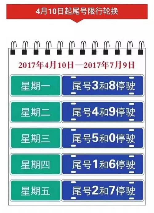 尾号0限号星期几，限号尾号是0的受限吗？  第1张