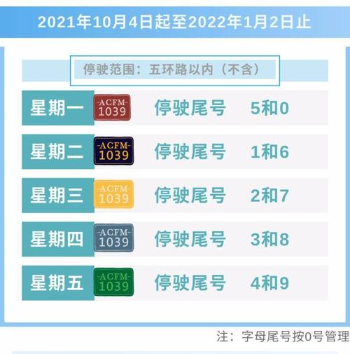 尾号0限号星期几，限号尾号是0的受限吗？  第4张