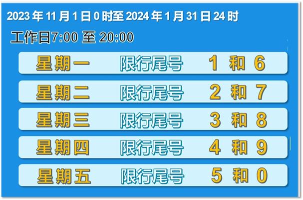 尾号0限号星期几，限号尾号是0的受限吗？  第5张