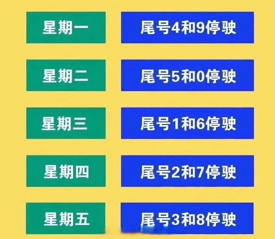 尾号0限号星期几，限号尾号是0的受限吗？  第6张