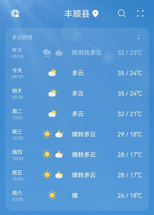 丰城荣塘今天的天气，江西省丰城市荣塘镇基本情况？  第5张