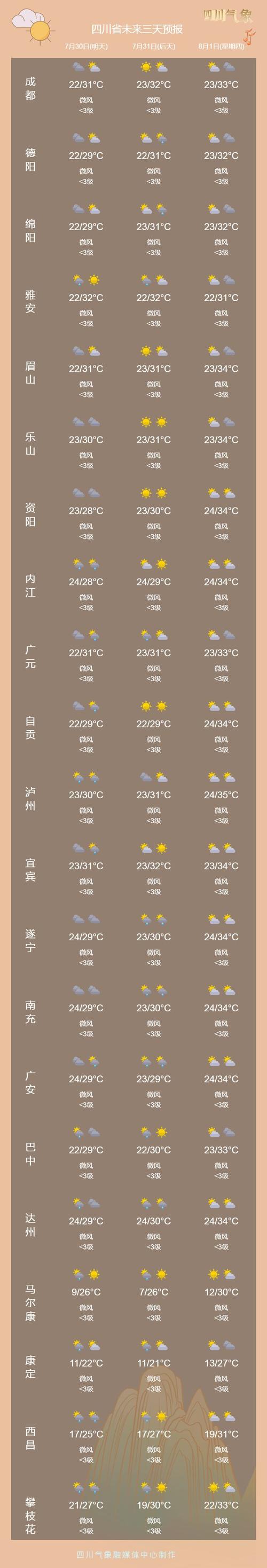 九三风景区天气预报？九三天气预报24小时？  第2张