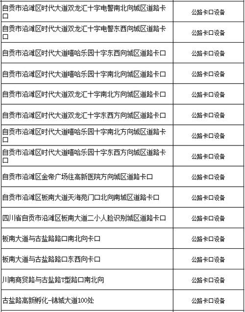 自贡限号查询今天，自贡限号查询今天限号时间  第5张
