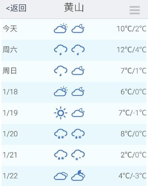 上海的天气预报七天？上海 天气 7天？  第2张