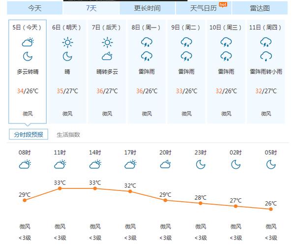 内江一个月天气查询，内江地区未来一个月的天气预报？  第1张