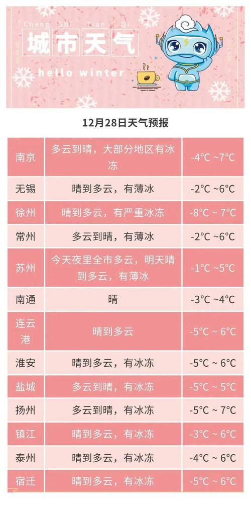 内江一个月天气查询，内江地区未来一个月的天气预报？  第2张