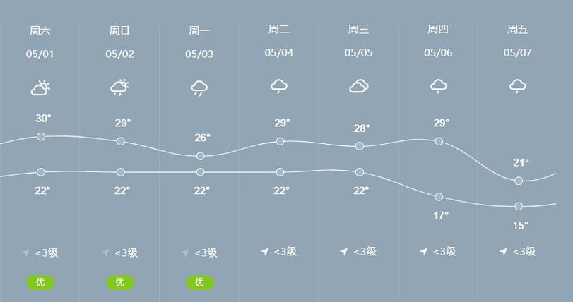 天气预报清远清城区，天气预报15天查询清远市清城区？  第1张
