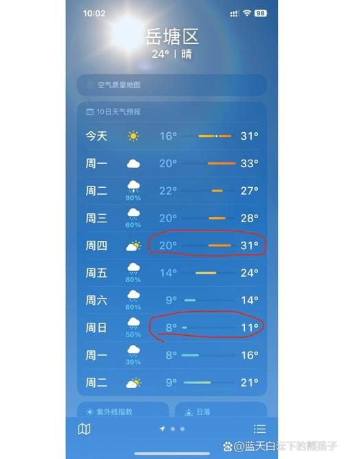 临湘天气十五天查询，临湘天气预报7天？  第1张