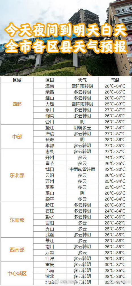 临湘天气十五天查询，临湘天气预报7天？  第2张