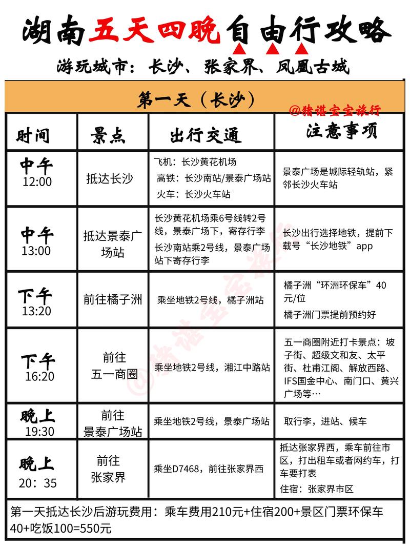 临湘天气十五天查询，临湘天气预报7天？  第4张