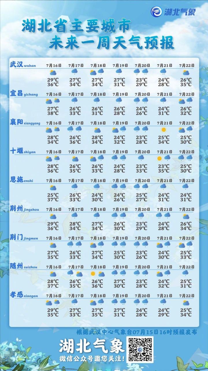 武汉天气预报一周内，武汉天气预报一周内查询  第2张