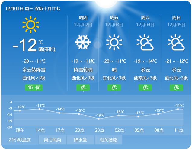 通河县明天天气情况，通河县天气预报30天？  第3张